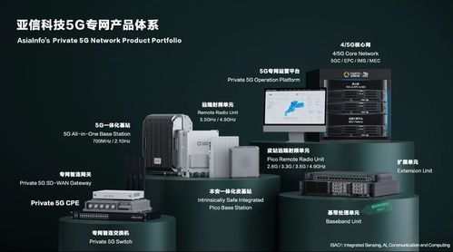 亞信科技被omdia評為5g專網全球供應商挑戰者